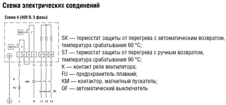 Электрический нагреватель Shuft EHC 400-9,0/3