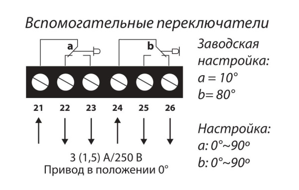 Электропривод без возвратной пружины Lufberg DA04N220S
