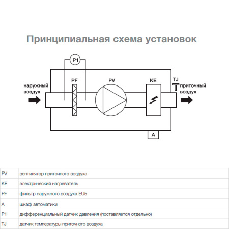Приточная установка Shuft ECO 315/1-6,0/ 2-A