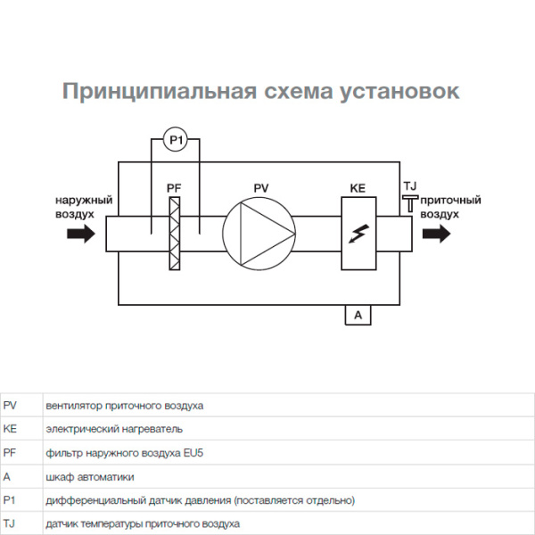 Приточная установка Shuft ECO 315/1-6,0/ 2-A