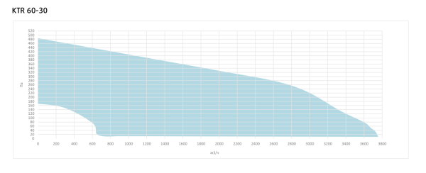 Канальный прямоугольный вентилятор Sysimple KTR 60-30
