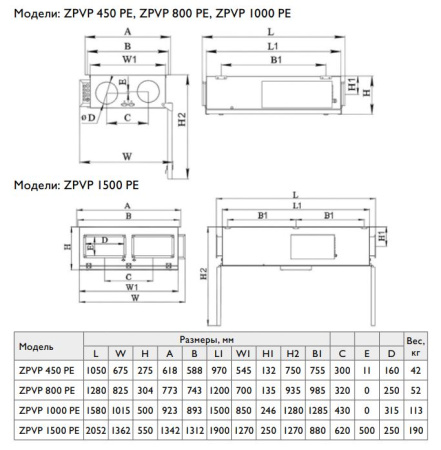 Компактная приточно-вытяжная установка Zilon ZPVP 450 PE (подвесное исполнение)