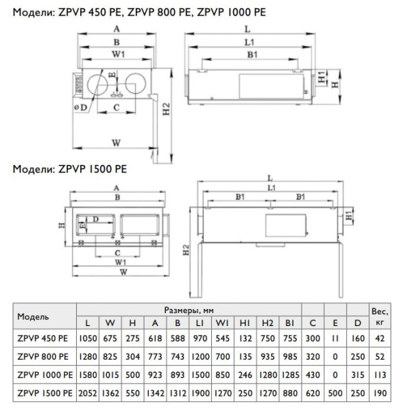 Компактная приточно-вытяжная установка Zilon ZPVP 450 PE (подвесное исполнение)