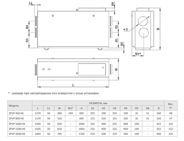 Компактная приточно-вытяжная установка Zilon ZPVP 1000 HE (горизонтальное исполнение)