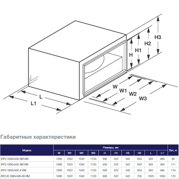 Канальный прямоугольный вентилятор Shuft IRFD 1000×500-4 VIM