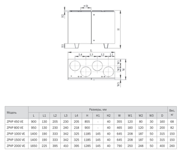 Компактная приточно-вытяжная установка Zilon ZPVP 1500 VER (вертикальное исполнение)