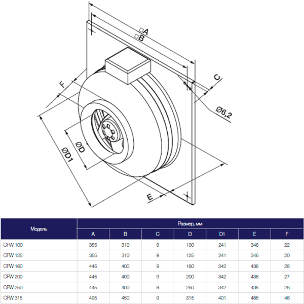 Канальный вентилятор Shuft CFW 315