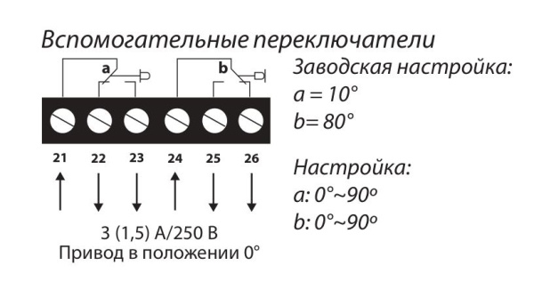 Электропривод без возвратной пружины высокой скорости срабатывания Lufberg DA16F220S