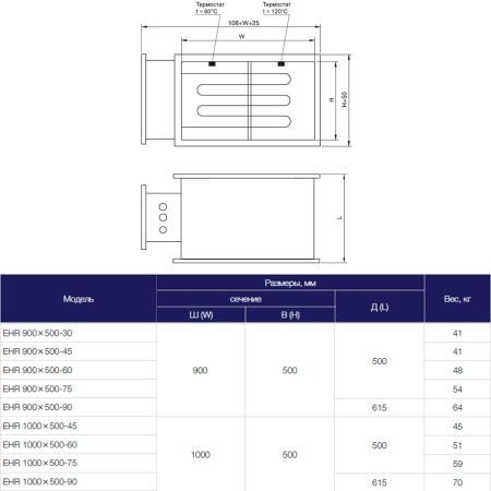 Электрический нагреватель Shuft EHR 900x500-75