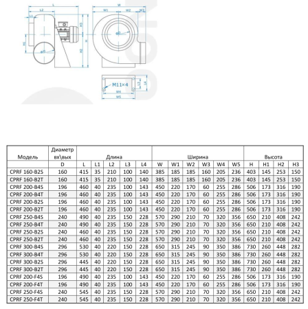 Центробежный вентилятор для агрессивных сред Sysimple CPRF 250-F4T