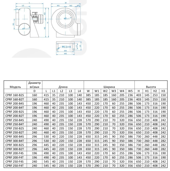 Центробежный вентилятор для агрессивных сред Sysimple CPRF 250-F4T