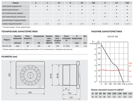 Вентилятор вытяжной Soler&Palau Decor 300CR (с таймером)