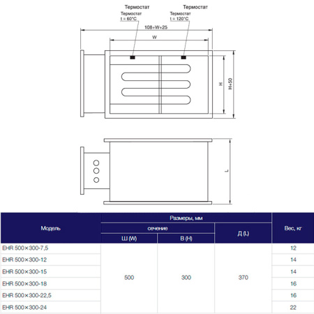 Электрический нагреватель Shuft EHR 500x300-7,5