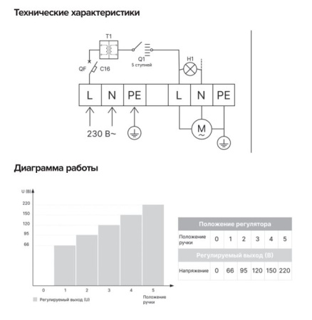 Регулятор скорости 5-ступенчатый Shuft SRE-220-10 (10А, 230В)