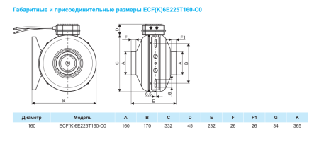 Круглый канальный вентилятор Ровен ECF(K)6E225T160-C0