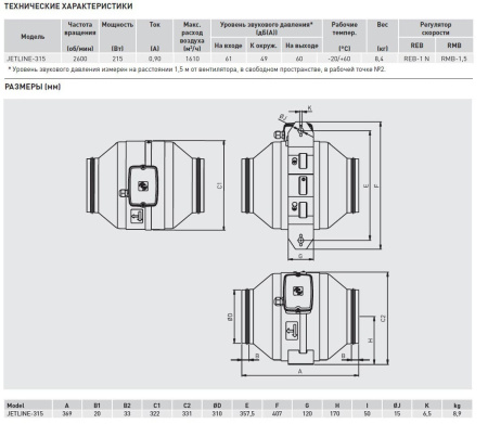 Канальный вентилятор Soler&Palau JETLINE-315