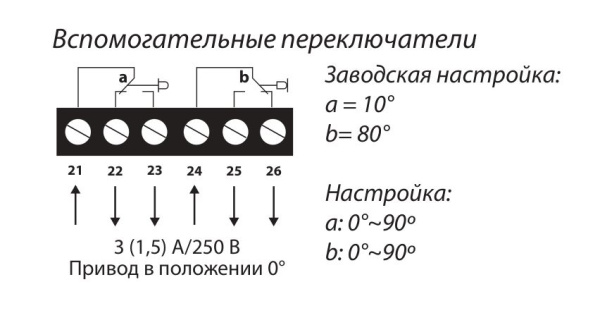 Электропривод без возвратной пружины Lufberg DA08N220S