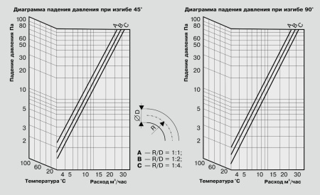 Воздуховод теплоизолированный Diaflex ISODFA-H 160 мм х 10 м