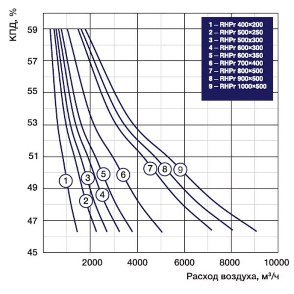 Рекуператор RHPr 1000x500