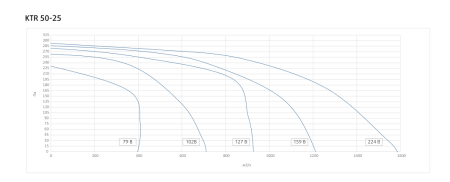 Канальный прямоугольный вентилятор Sysimple KTR 50-25