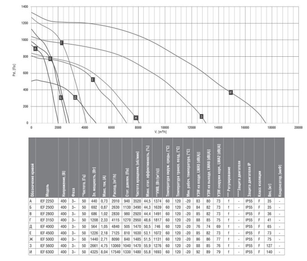 Вентилятор вытяжной кухонный Shuft IEF 630D
