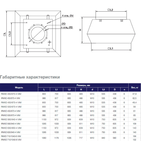 Крышный вентилятор Shuft RMVD 450/670-4 VIM