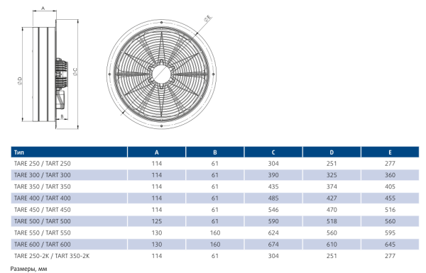 Осевой вентилятор Sysimple TART 450