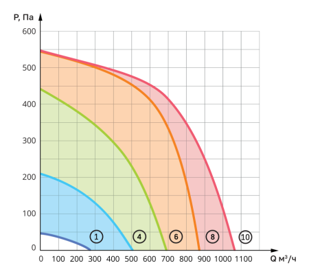 Приточная установка Ventmachine  Colibri 1000 Water