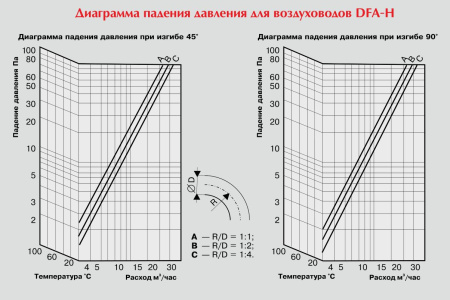 Воздуховод неизолированный Diaflex DFA-H 152 мм х 10 м