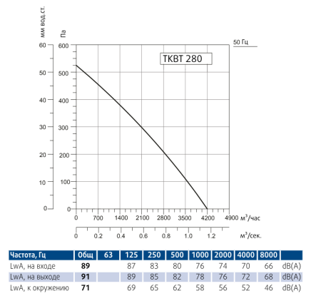 Вентилятор вытяжной кухонный Sysimple TKBT 280T