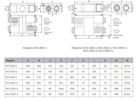 Компактная приточно-вытяжная установка ROYAL Clima SOFFIO UNO RCS-350-U