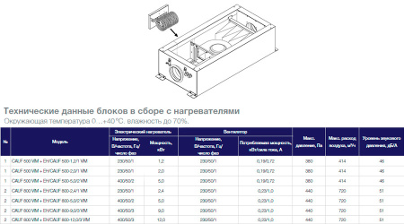 Электрический нагреватель Shuft EH/CAUF 800 - 12,0/3