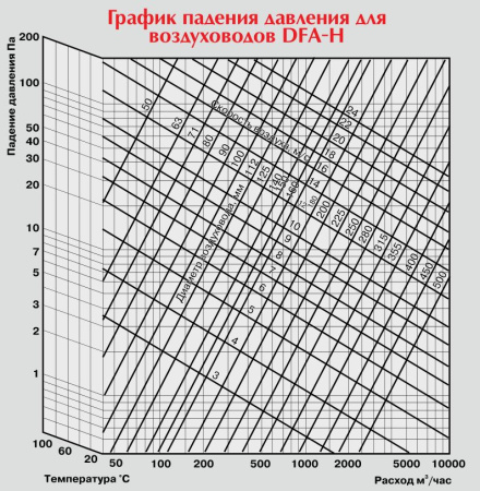 Воздуховод неизолированный Diaflex DFA-H 356 мм х 10 м