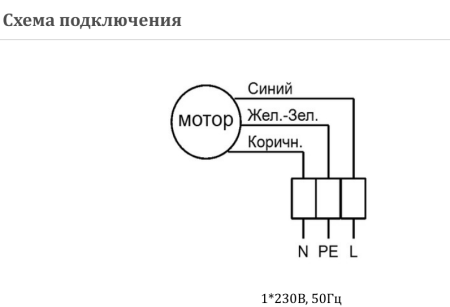 Канальный вентилятор SUPERVENT SMI 200 EC