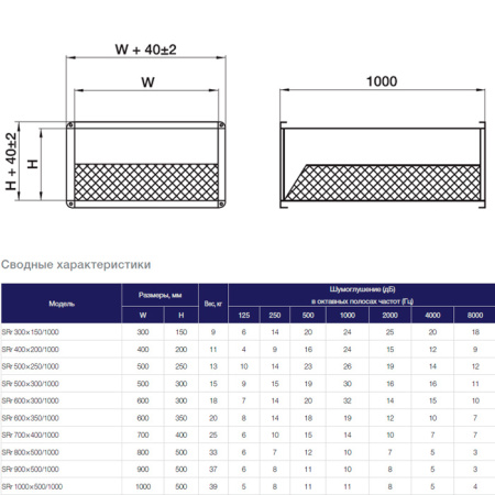 Шумоглушитель аэроблок Shuft SRr 700x400/1000