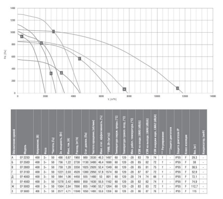 Вентилятор вытяжной кухонный Shuft EF 250D