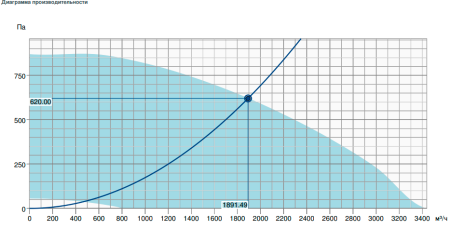 Центробежный вентилятор Systemair AxZent 400EC-L