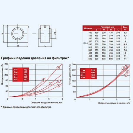 Фильтр-бокс c фильтром Zilon ZFA-A 315