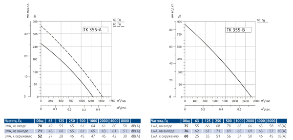 Круглый канальный вентилятор Sysimple TK 355-B
