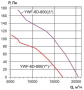 Осевой вентилятор с защитной решеткой Ровен YWF(K)6D-800-Z