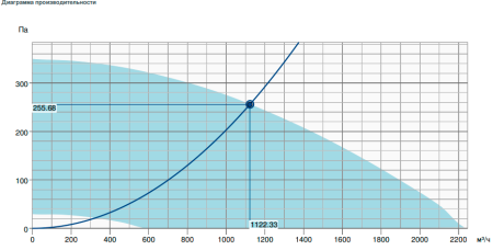 Центробежный вентилятор Systemair AxZent 400EC
