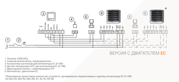 Дестратификатор AEROCK MINI RD EC