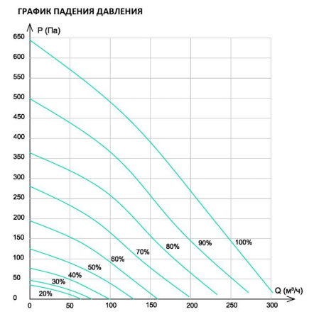 Приточная установка Ventmachine Satellite Lite H1