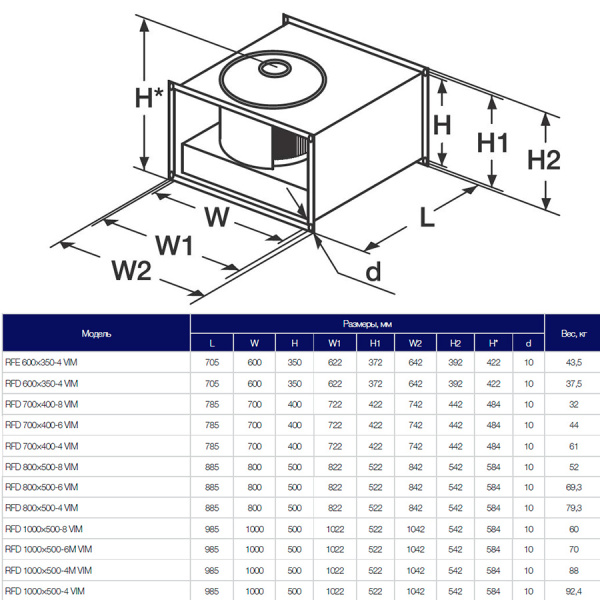 Канальный прямоугольный вентилятор Shuft RFD 1000×500-4 VIM