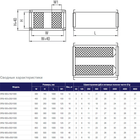 Шумоглушитель аэроблок Shuft SRSr 300x150/1000