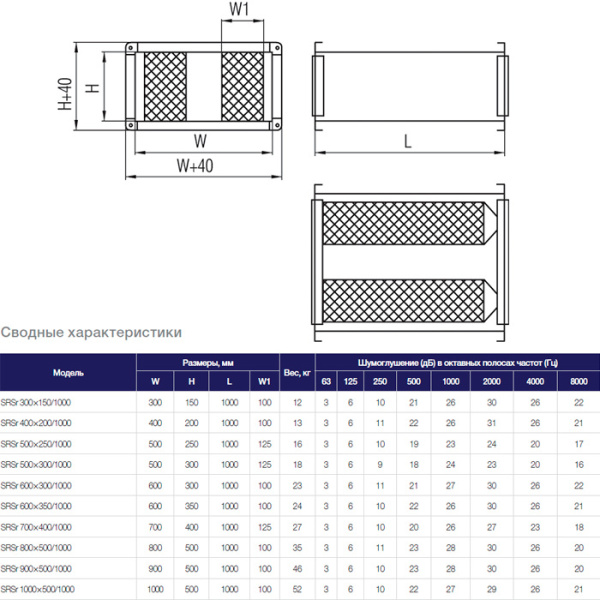 Шумоглушитель аэроблок Shuft SRSr 300x150/1000