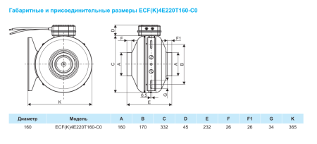 Круглый канальный вентилятор Ровен ECF(K)4E220T160-C0