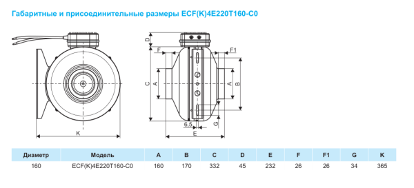 Круглый канальный вентилятор Ровен ECF(K)4E220T160-C0