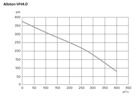 Приточно-вытяжная установка Shuft SKOYOD Allston-VH4.0