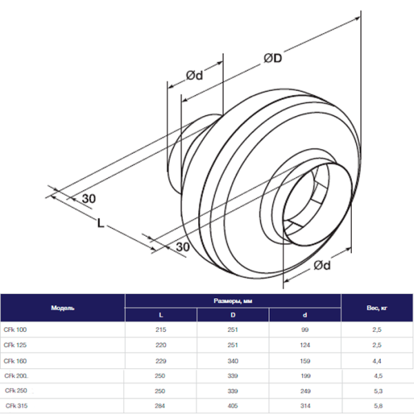 Канальный вентилятор Shuft CFk 315 MAX